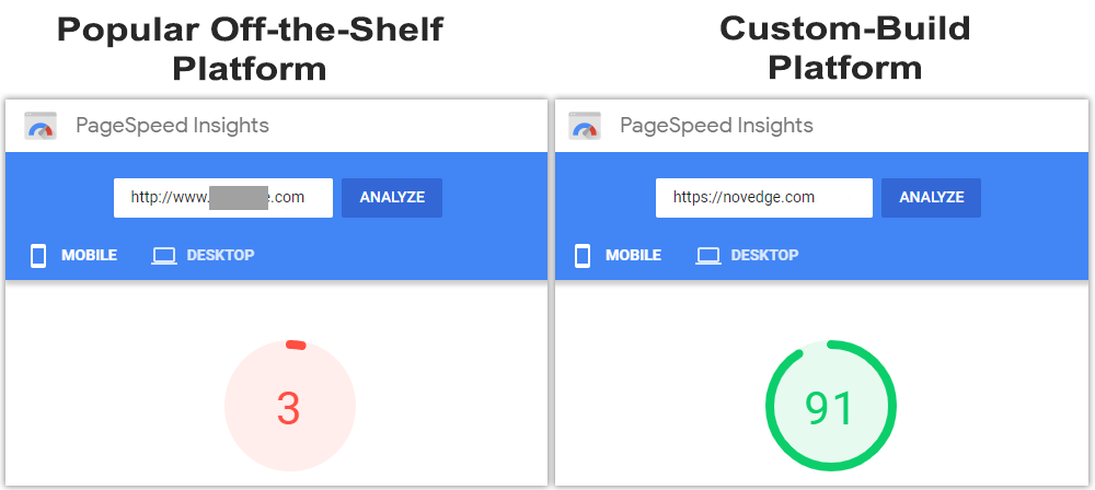 Comparing eCommerce Platforms performance on Google PageSpeed Insights.