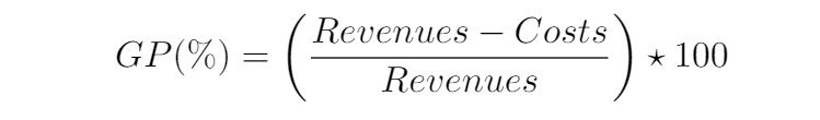Gross Profit Margin