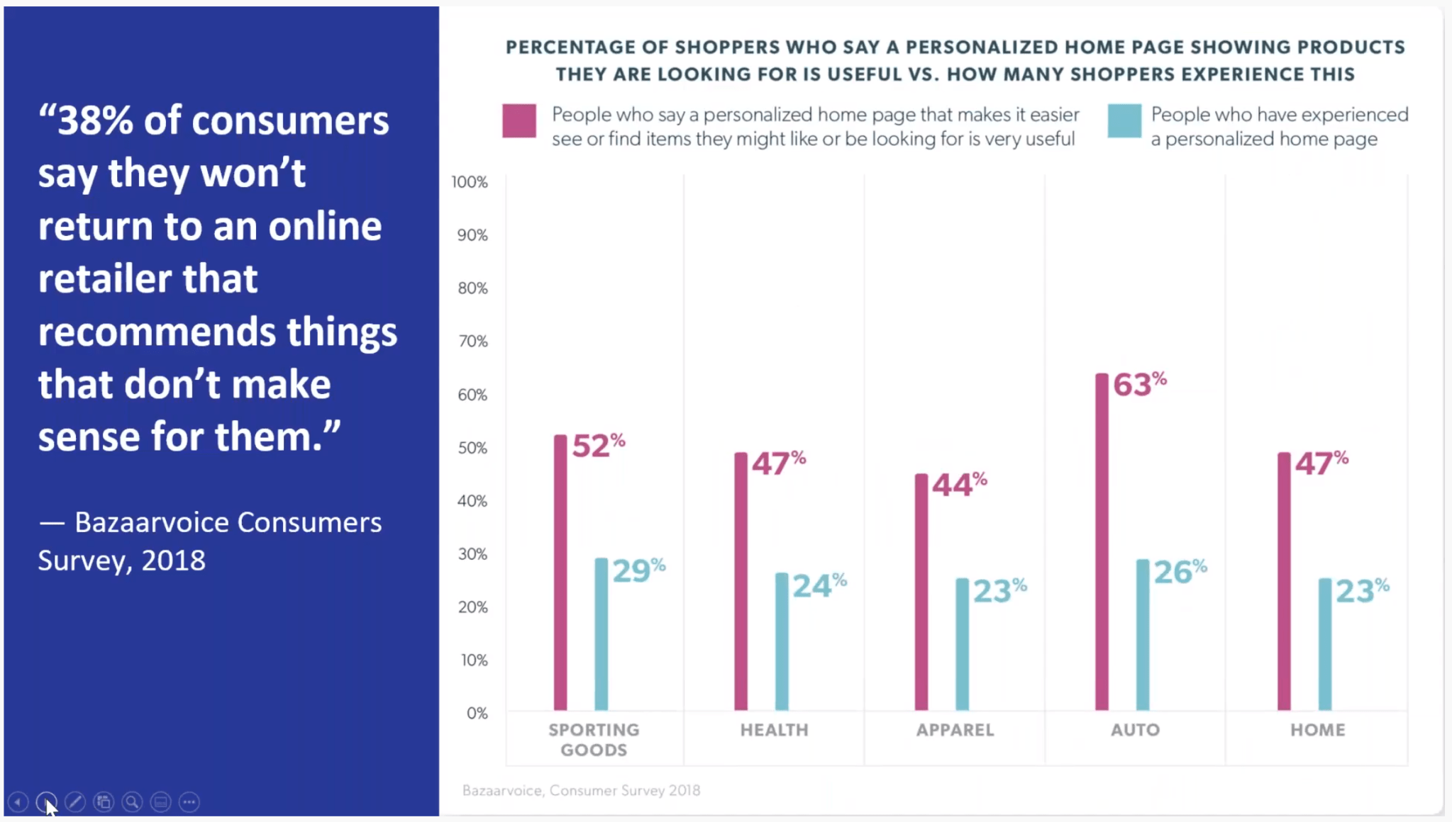 eCommerce product recommendations are important!