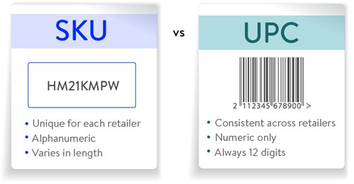 eCommerce: SKU (Stock Keeping Unit) vs. UPC (Universal Product Code) 