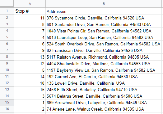 The optimal route calculated by Google Maps