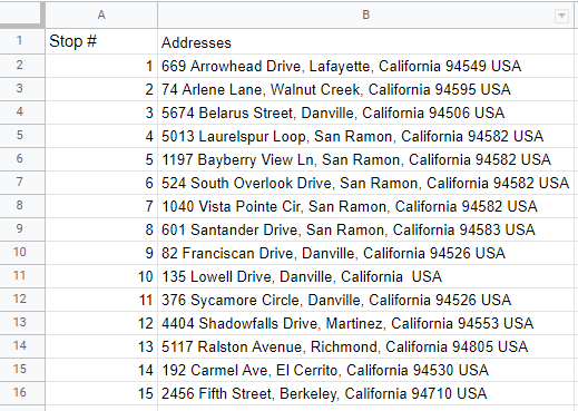 The final list of sorted addresses according to the optimal route.